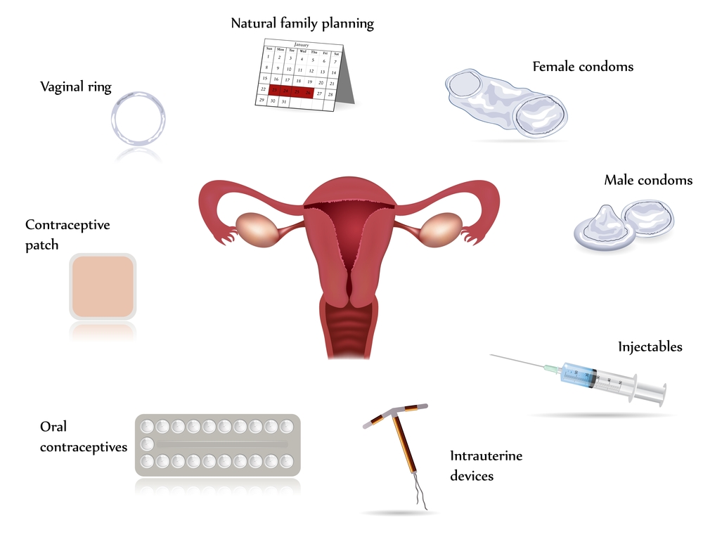 Facts Of Non Hormonal Birth Control Mymedistore 